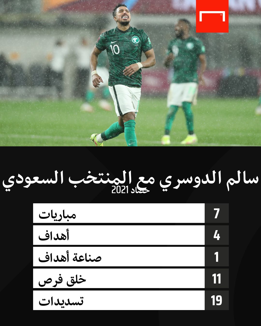 أرقام سالم الدوسري مع منتخب السعودية 2021