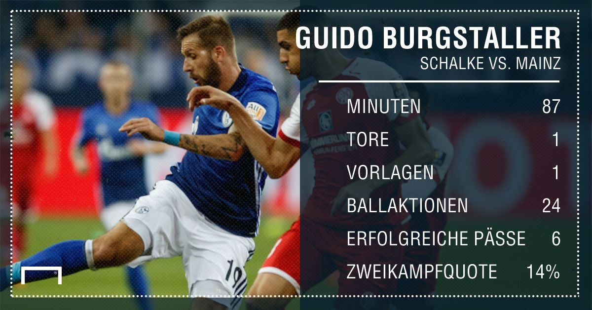 GFX Stats Guido Burgstaller