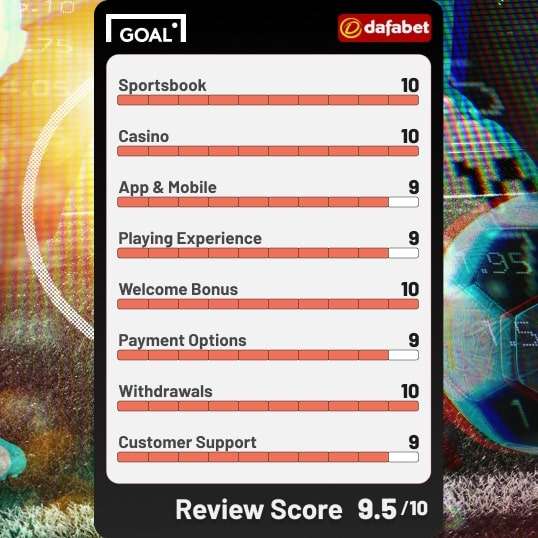 Dafabet Review Marks