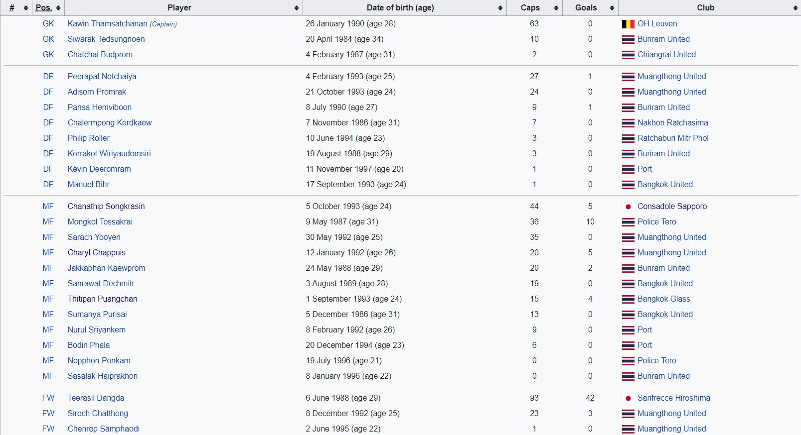 Danh sách tuyển Thái Lan tháng 5-2018