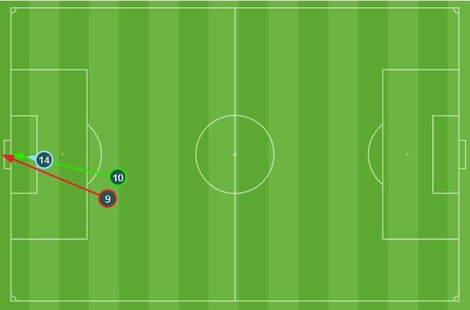 Trabzonspor'un Fenerbahçe'ye 45-65 arası çektiği şutlar