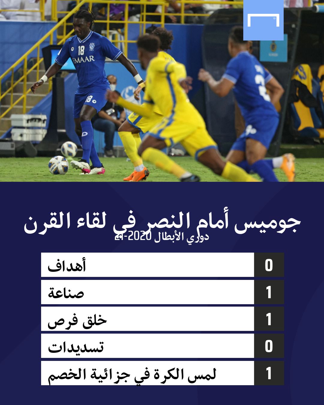 أرقام جوميس في لقاء القرن