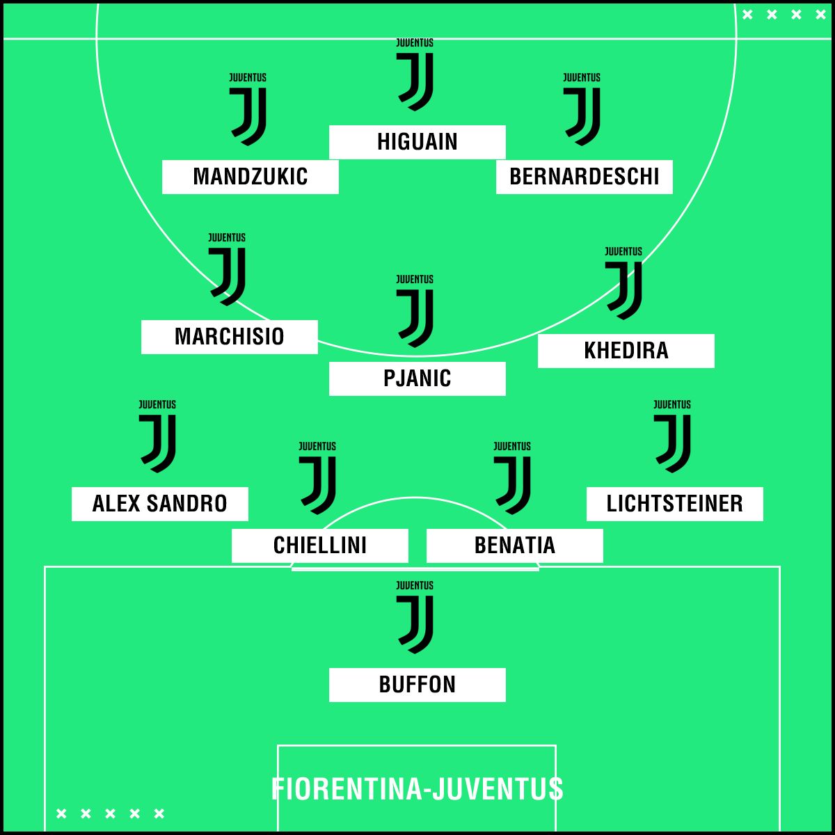 PS Juventus
