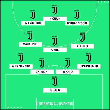 PS Juventus