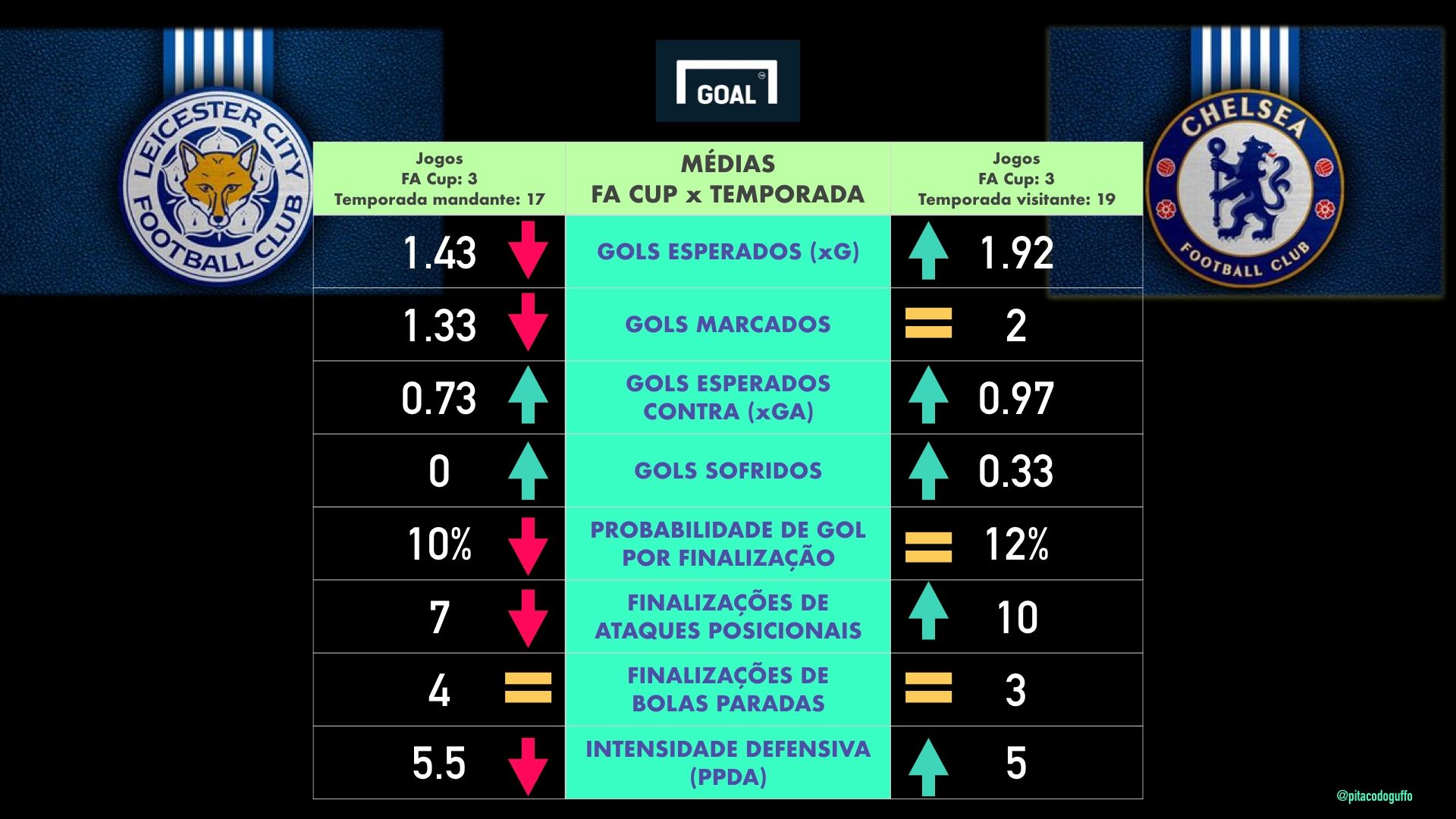 card 1 - apostas FA Cup