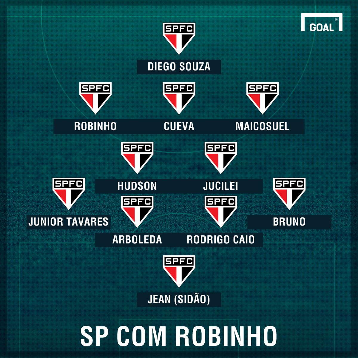 Robinho no São Paulo GFX