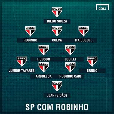 Robinho no São Paulo GFX