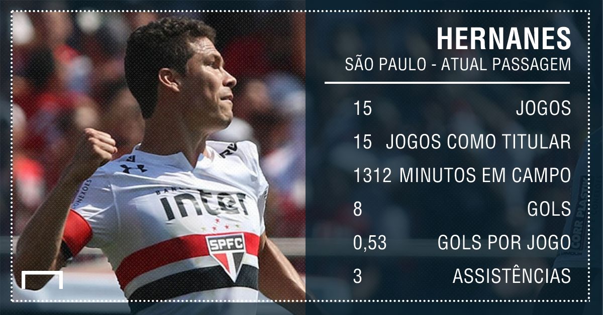 Hernanes PS - São Paulo - 1/11/2017