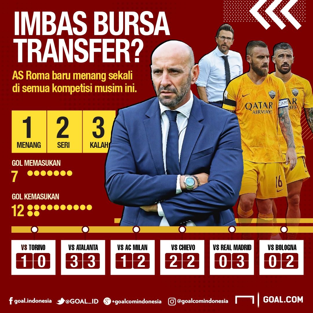 GFX Transfer AS Roma