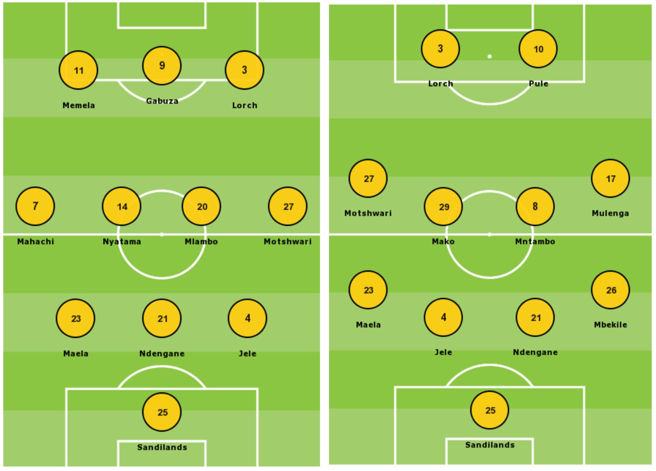 تكتيكات ميتشو