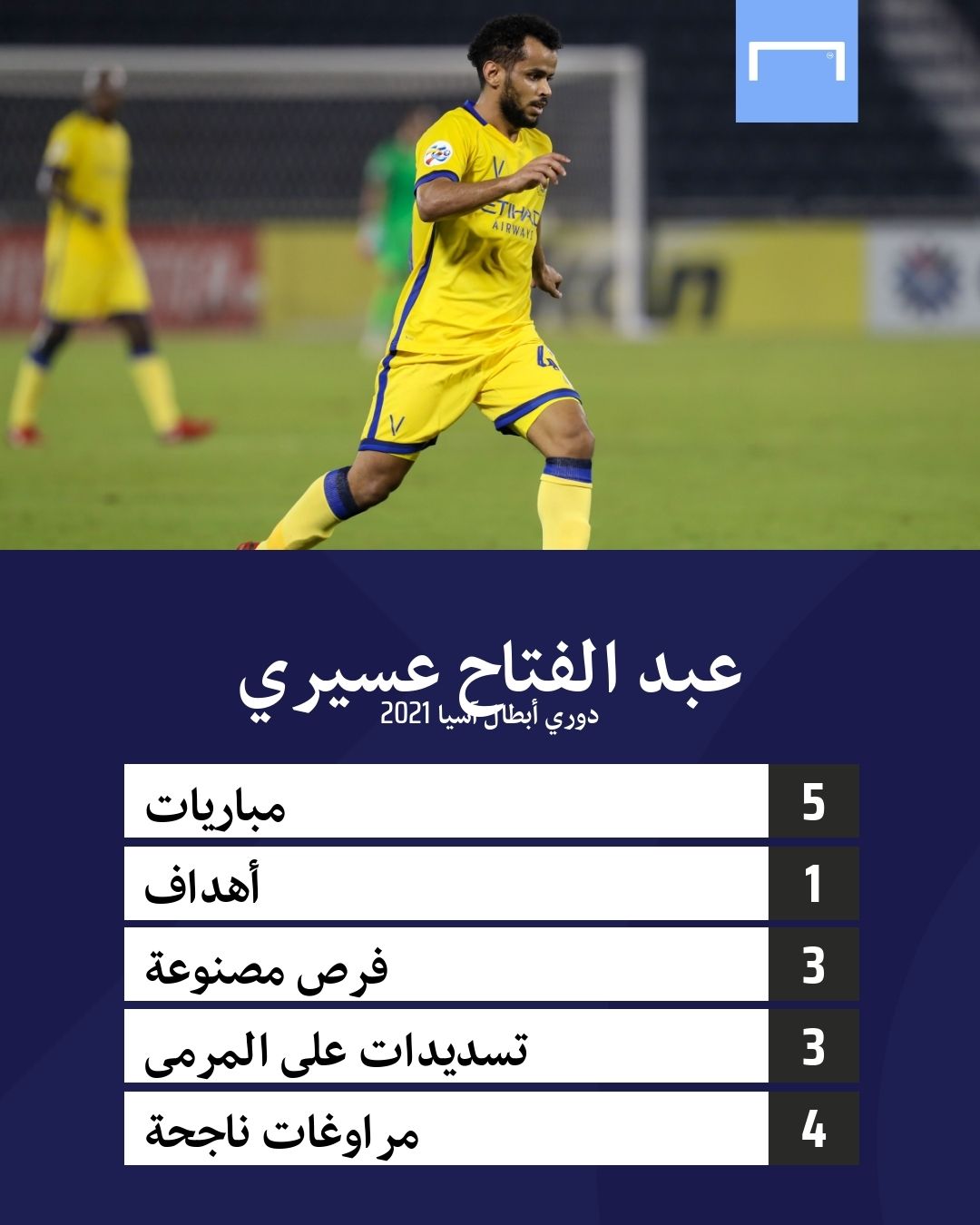 Abdulfattah Asiri GFX