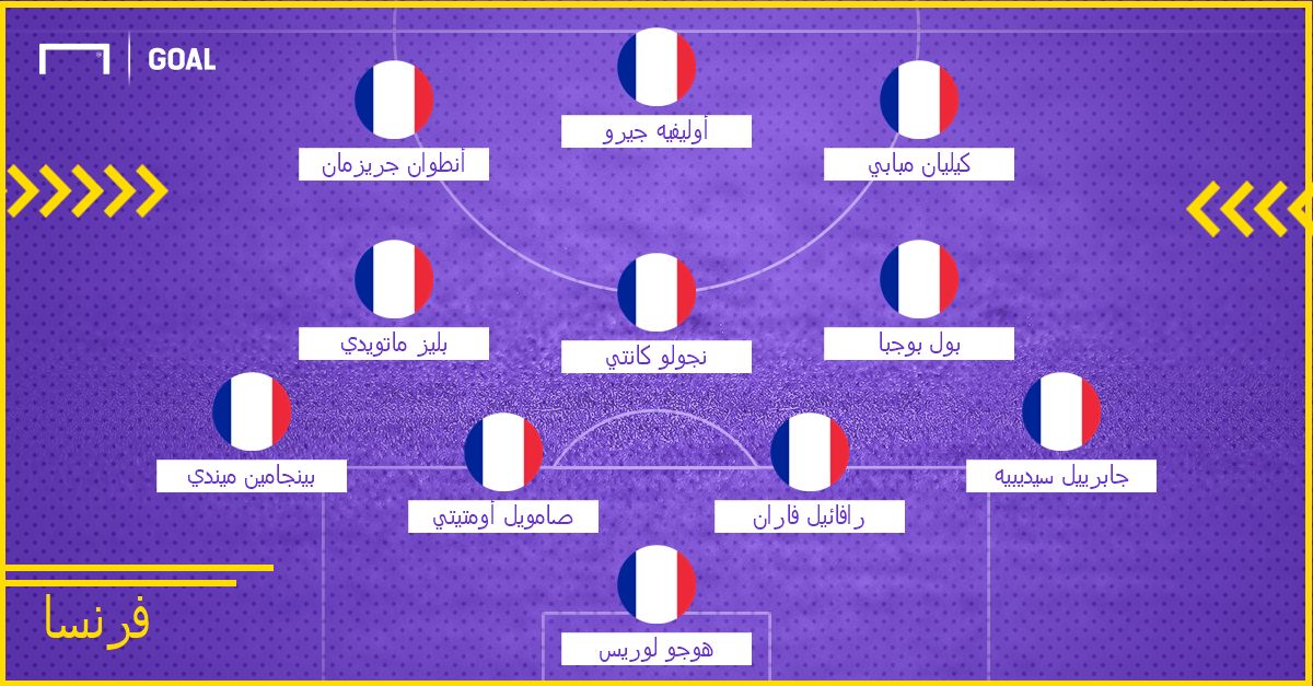 France Probable XI WC 2018