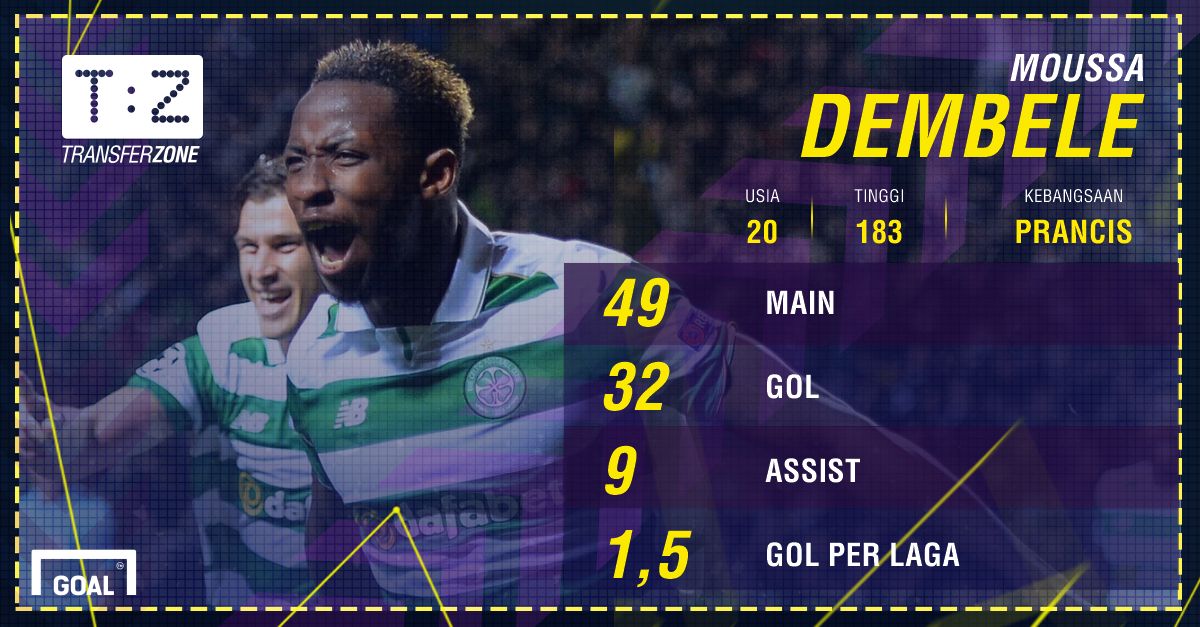 GFXID - Moussa Dembele