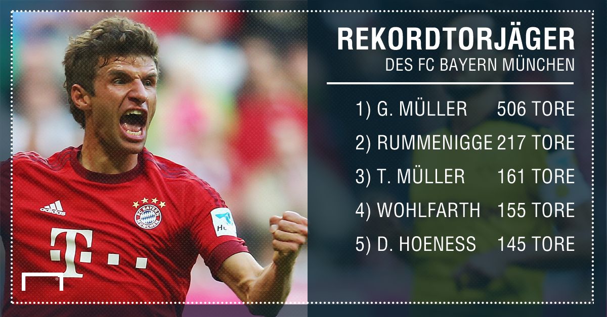 Thomas Müller GFX German