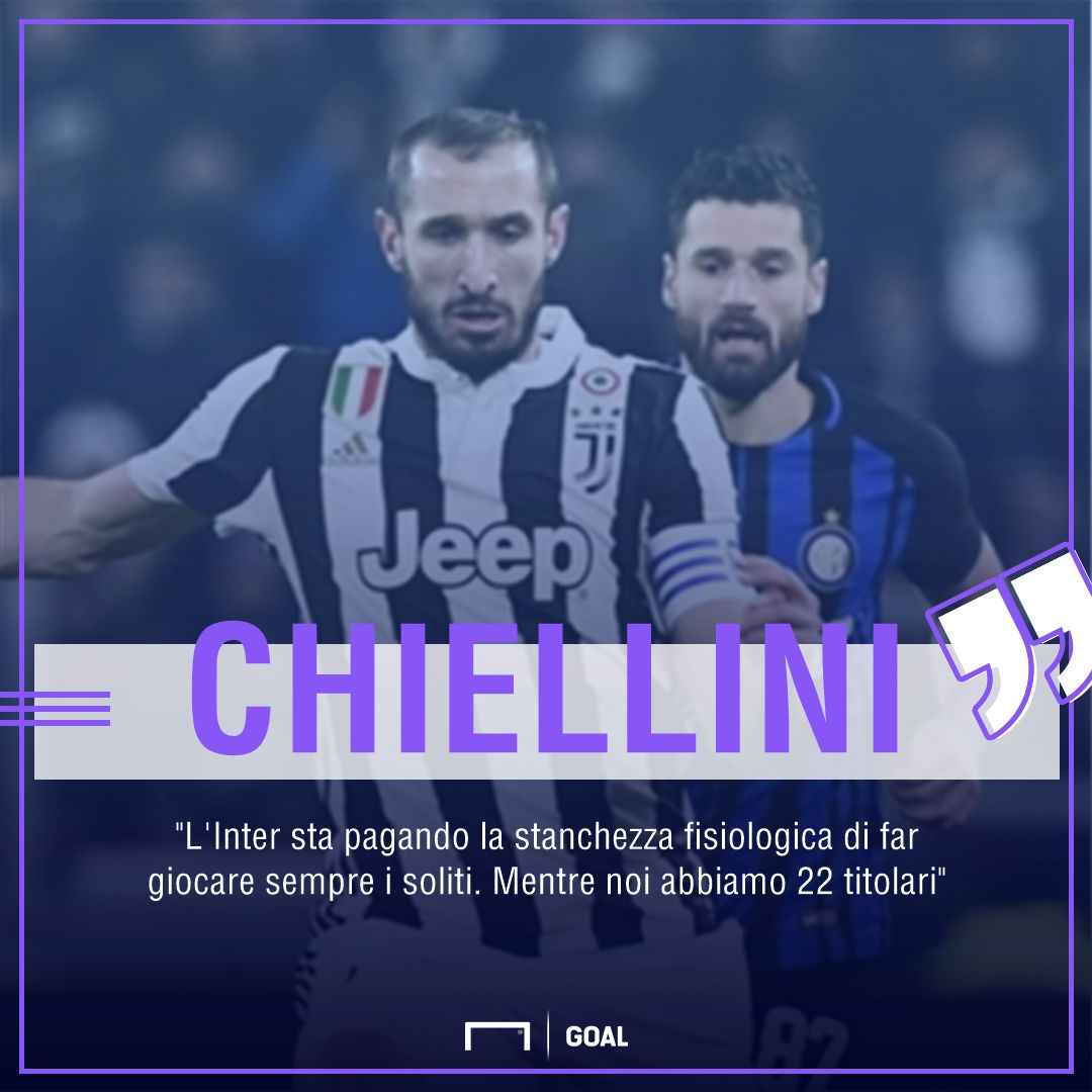 Chiellini Juventus Inter PS