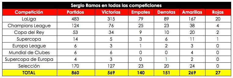 DONT USE - Ramos Opta