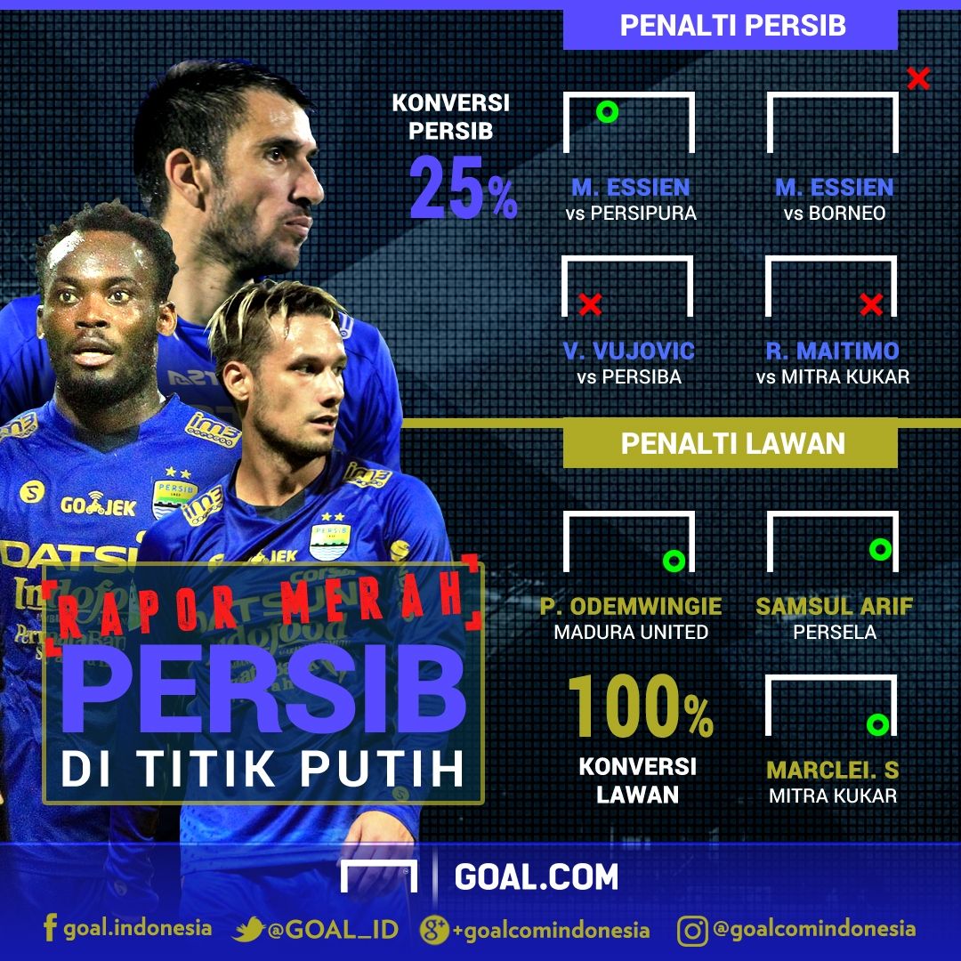 GFX Penalti Persib
