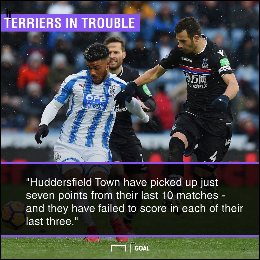 Latest Premier League relegation odds