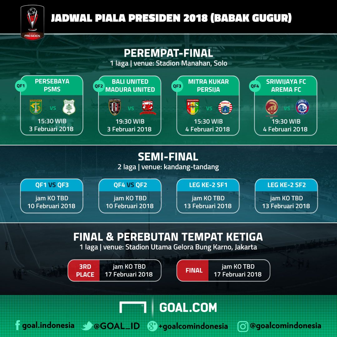 Jadwal Piala Presiden 2018 - Babak gugur