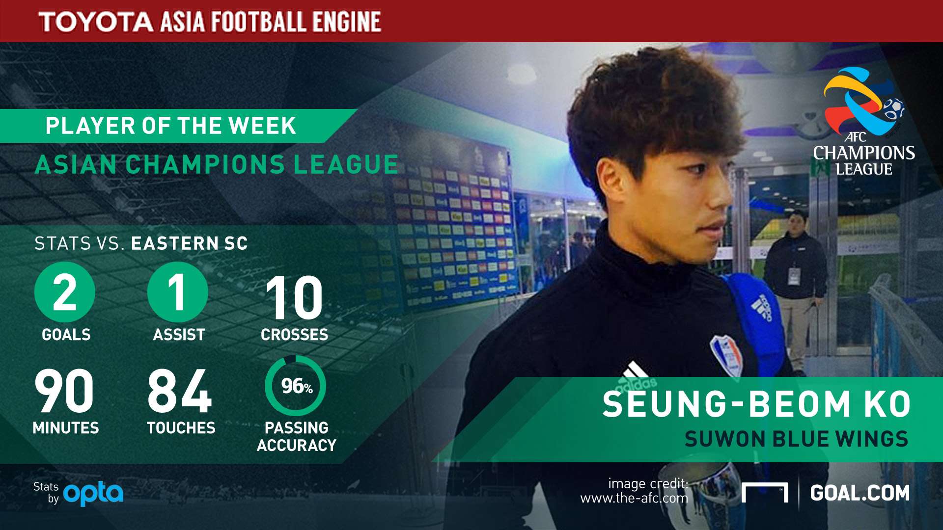 Ko Seung-Beom stats