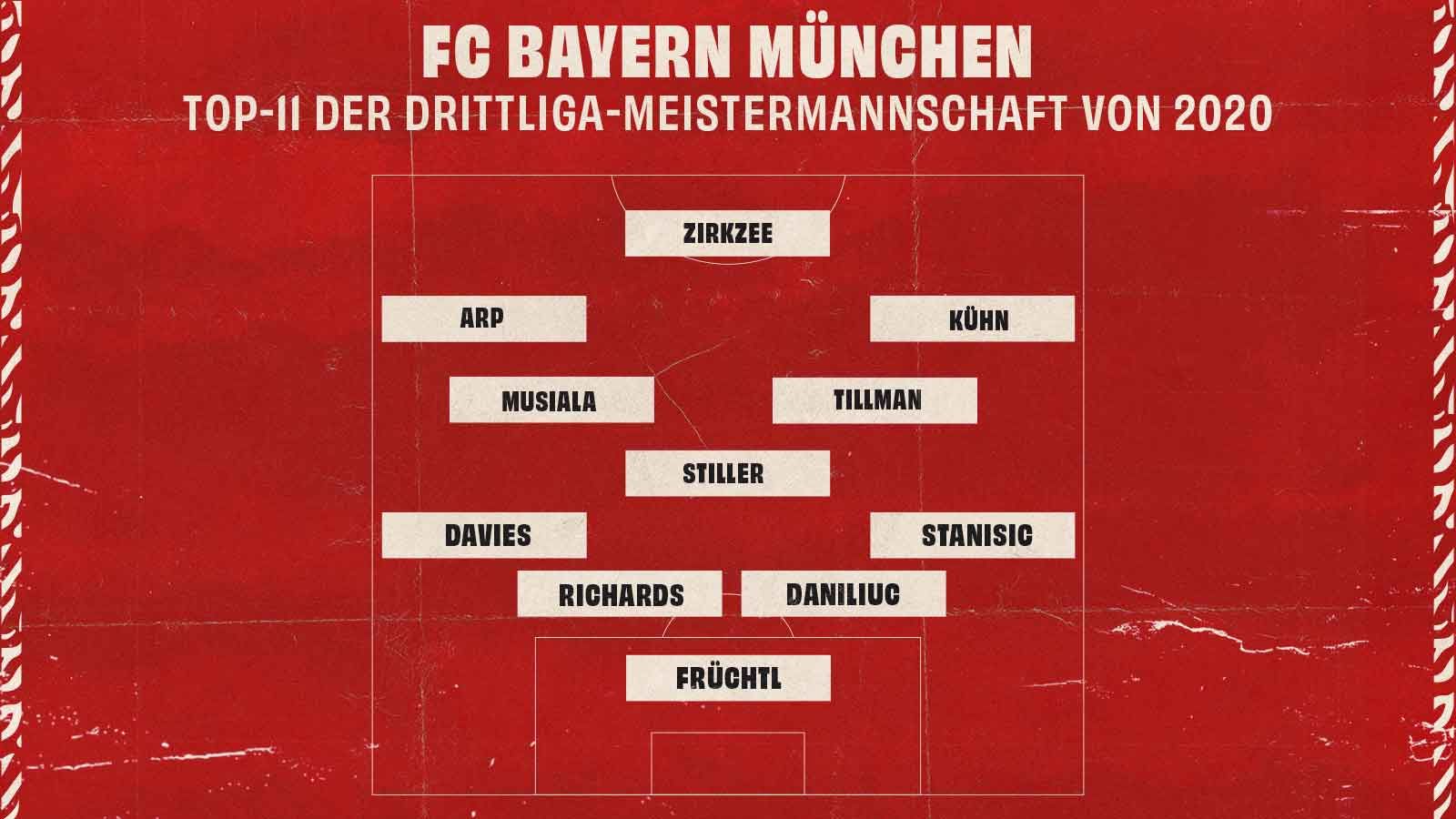 Bayern 2020 Aufstellung