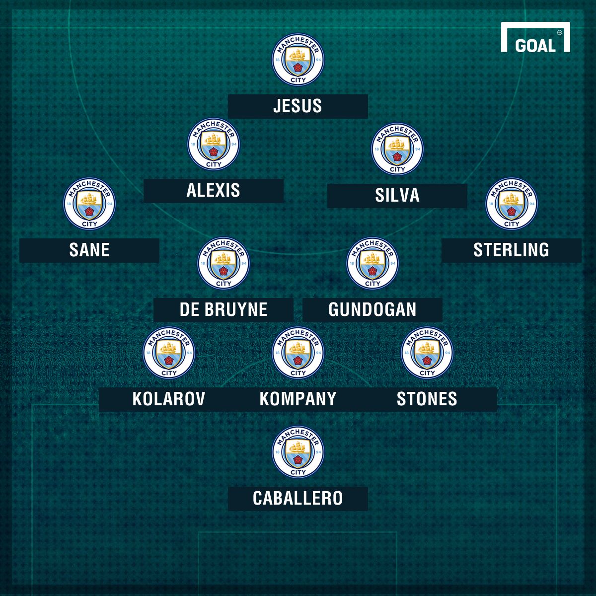 Man City line-up with Alexis