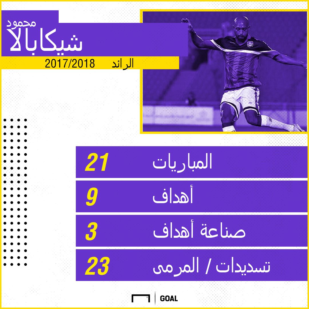 شيكابالا ارقام