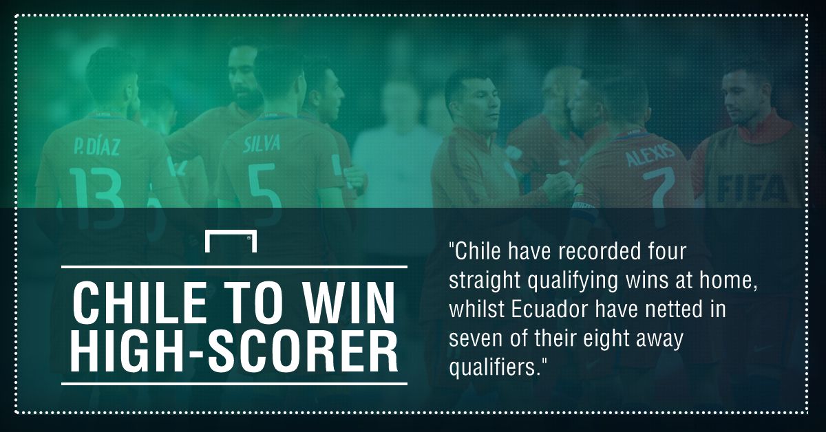 Chile Ecuador graphic