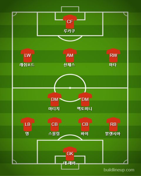 Manchester United Starting vs Liverpool