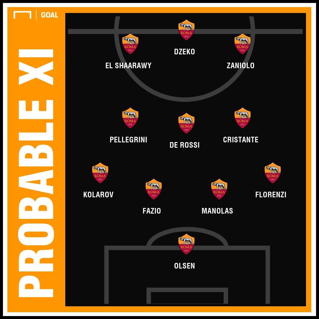 PS XI Probable Roma Porto
