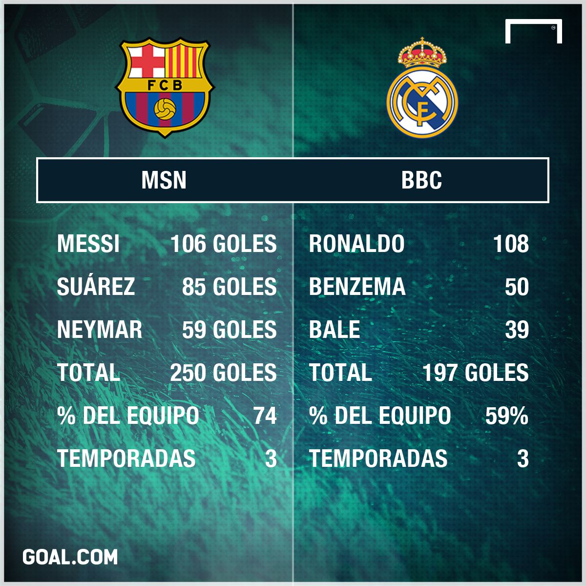 MSN-BBC