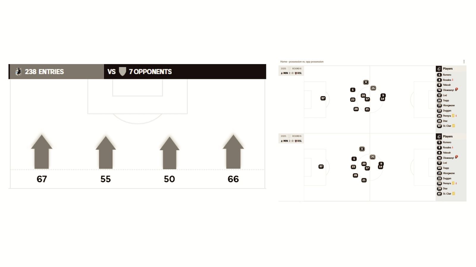 Minnesota tactics graphic