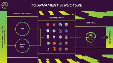 FIFA 19 ePremier League