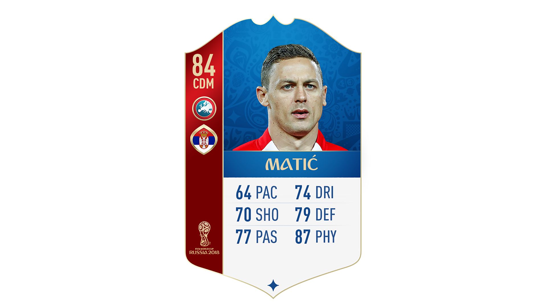 FIFA 18 UEFA World Cup Ratings Matic