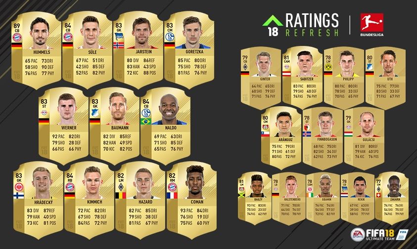 FIFA 18 Ratings Refresh Bundesliga