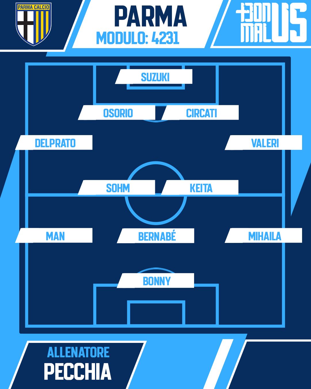 Parma formazione