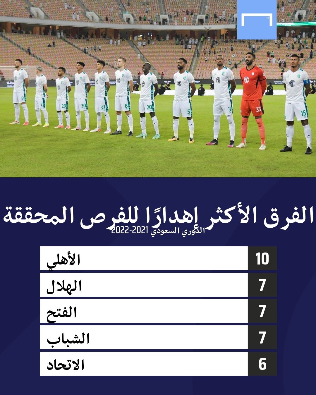 SPL 2021-2022 Stats GFX