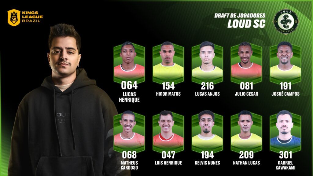 Loud SC, Kings League Brasil