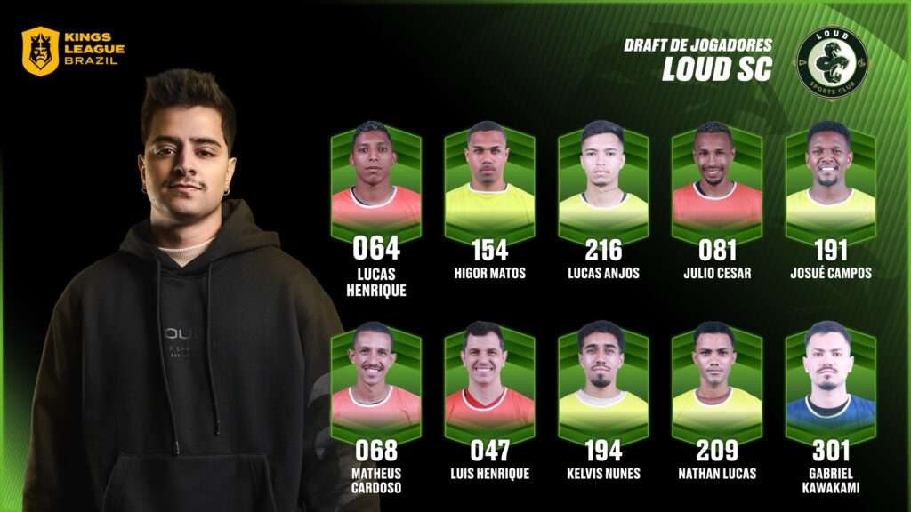 Loud SC, Kings League Brasil