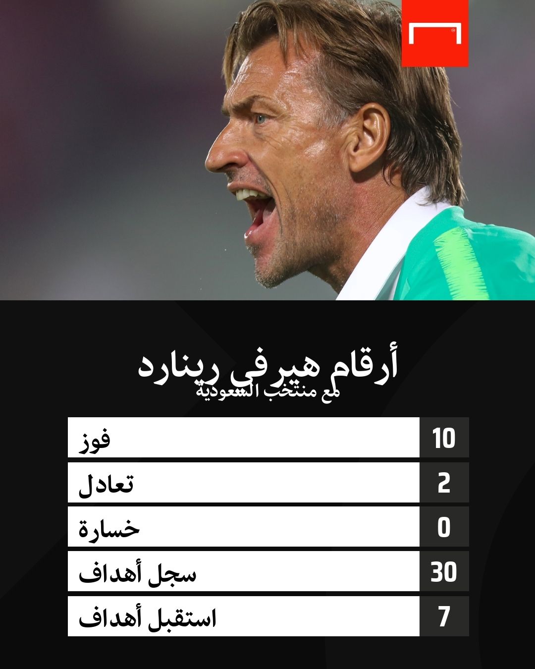 Herve Renard