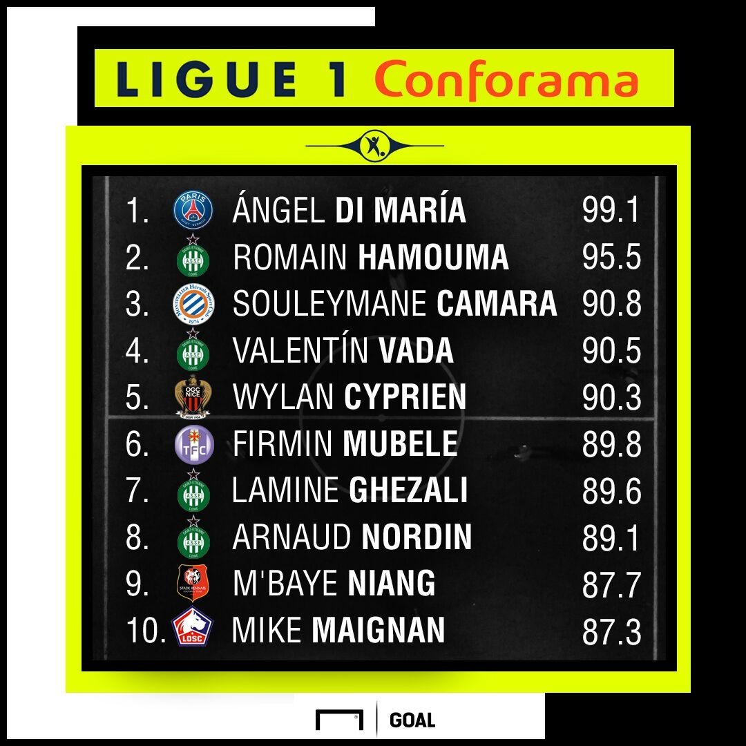 Ligue 1 Performance Index
