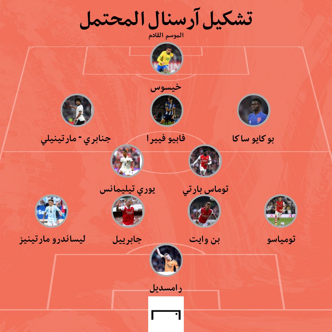 Arsenal Line Up
