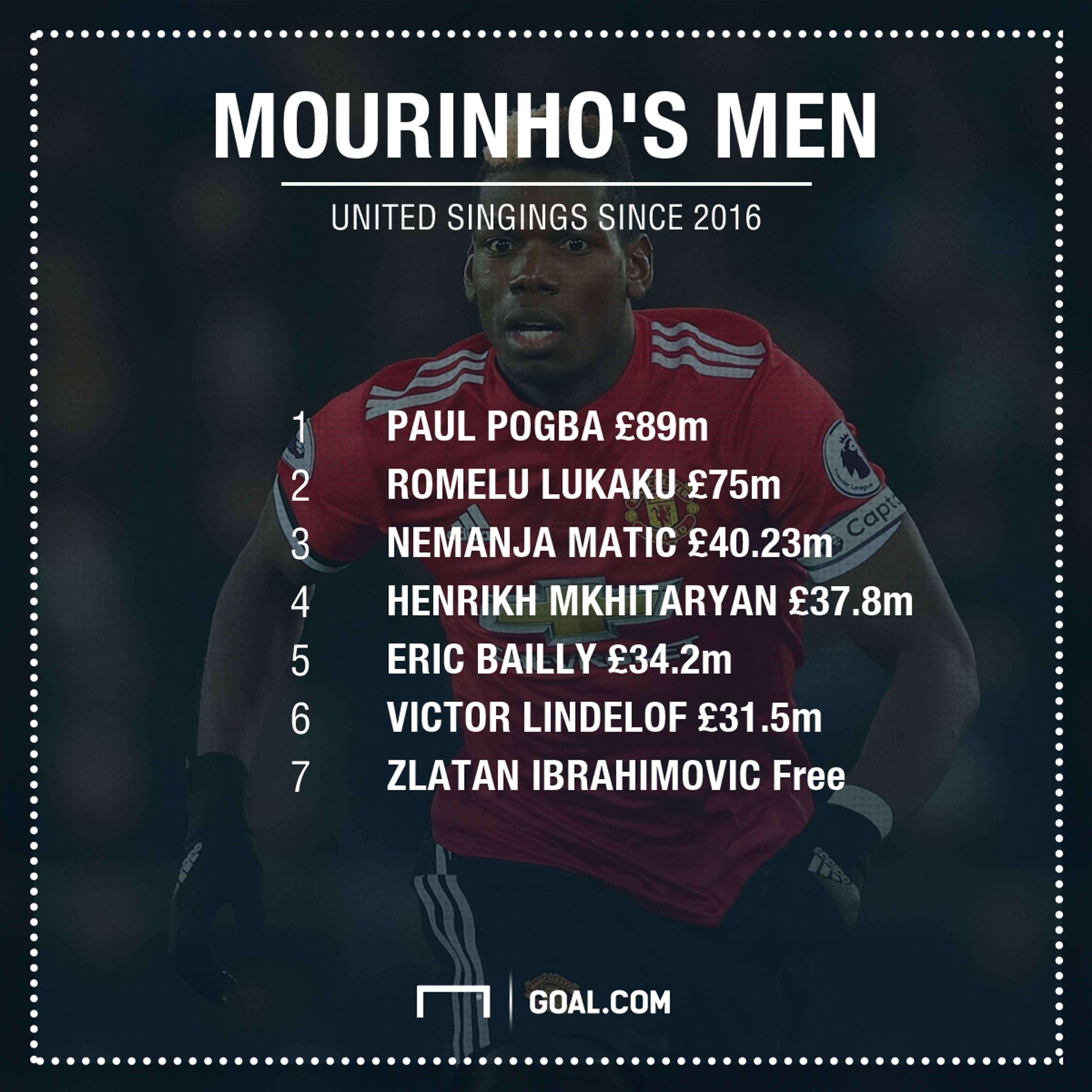 Manchester United Mourinho Signings PS