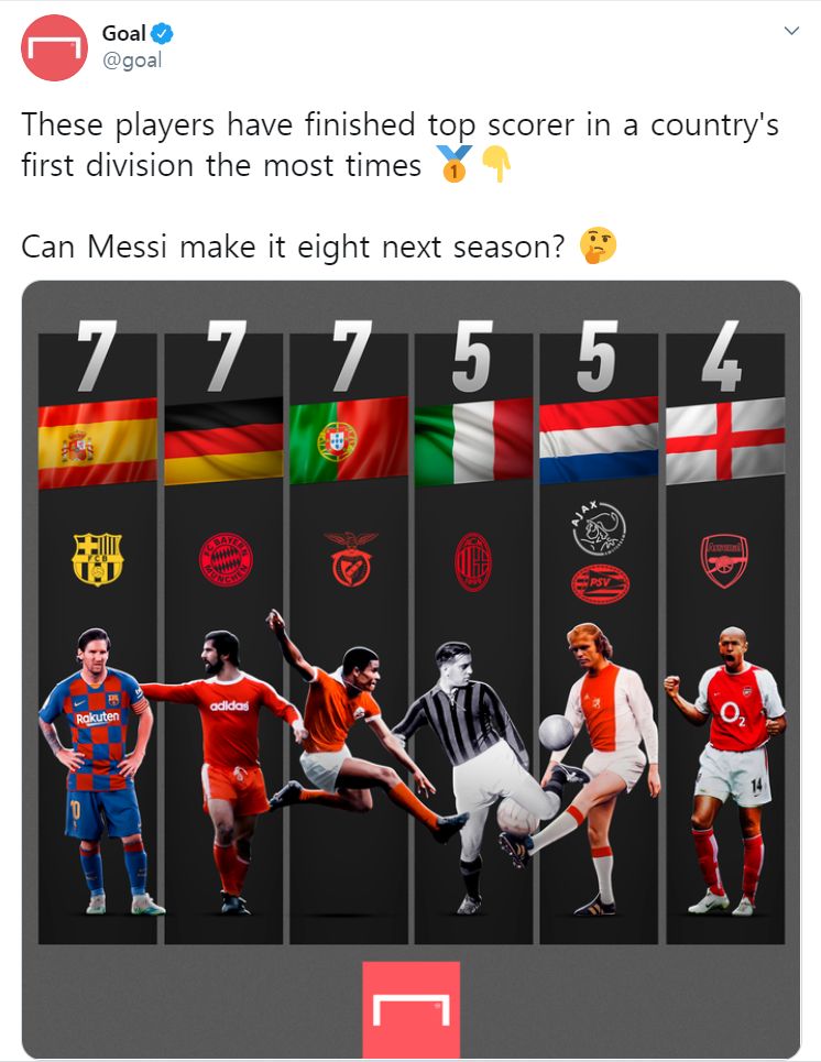 유럽 주요 리그 득점왕