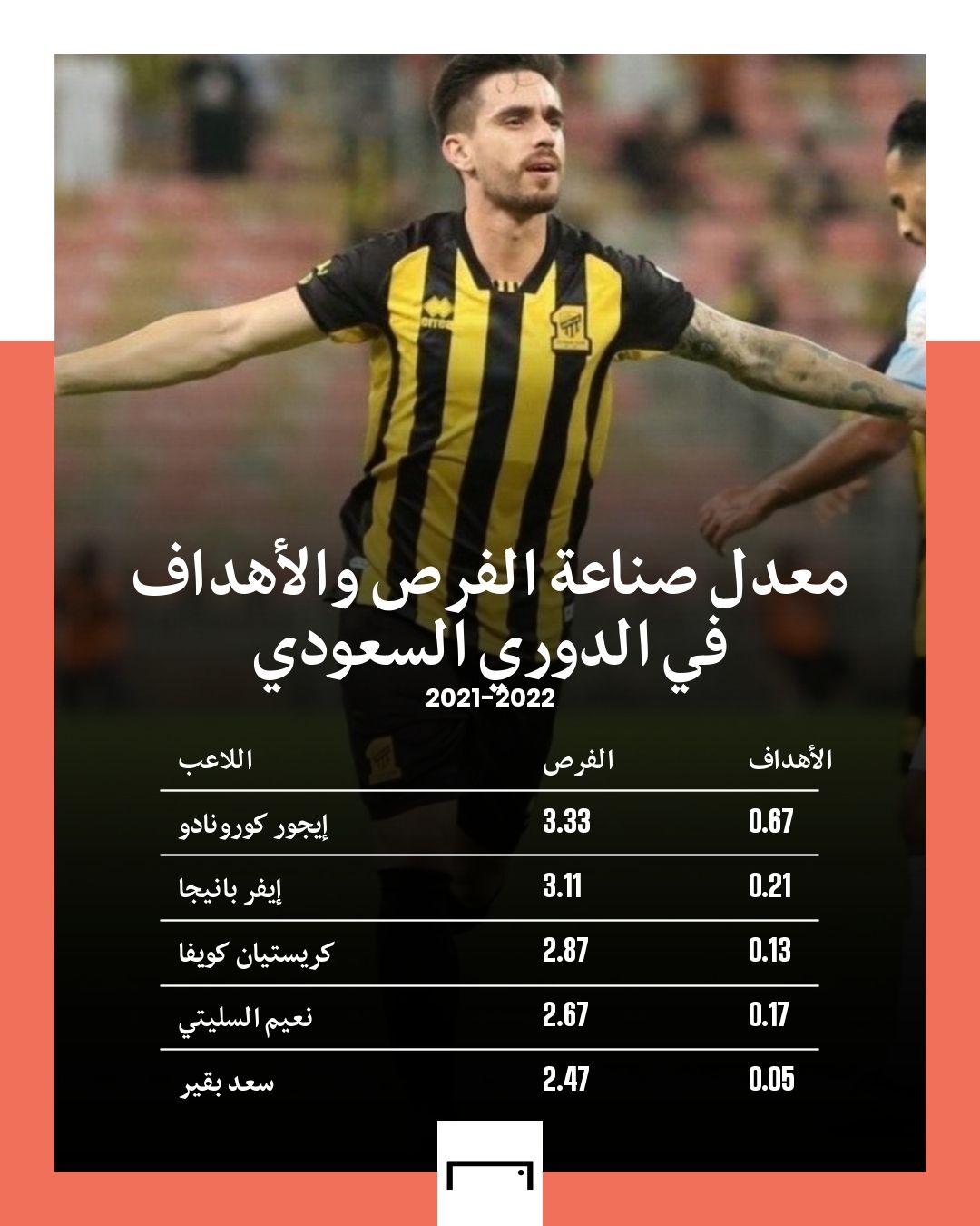Igor Coronado Ittihad SPL GFX