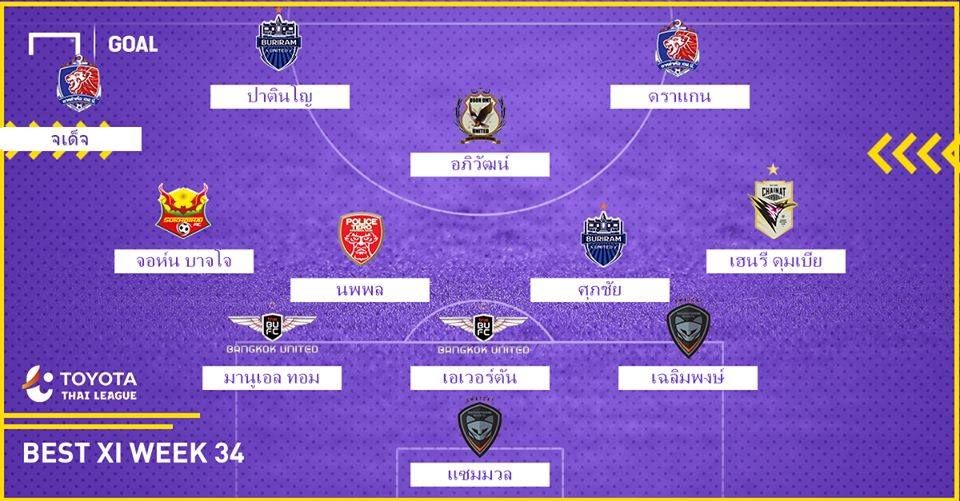 TOYOTA THAI LEAGUE BEST XL : ประจำสัปดาห์ที่ 34