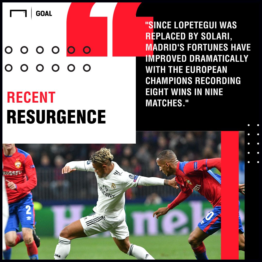 Real Madrid v CSKA Moscow