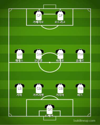 Valencia Starting vs Barcelona