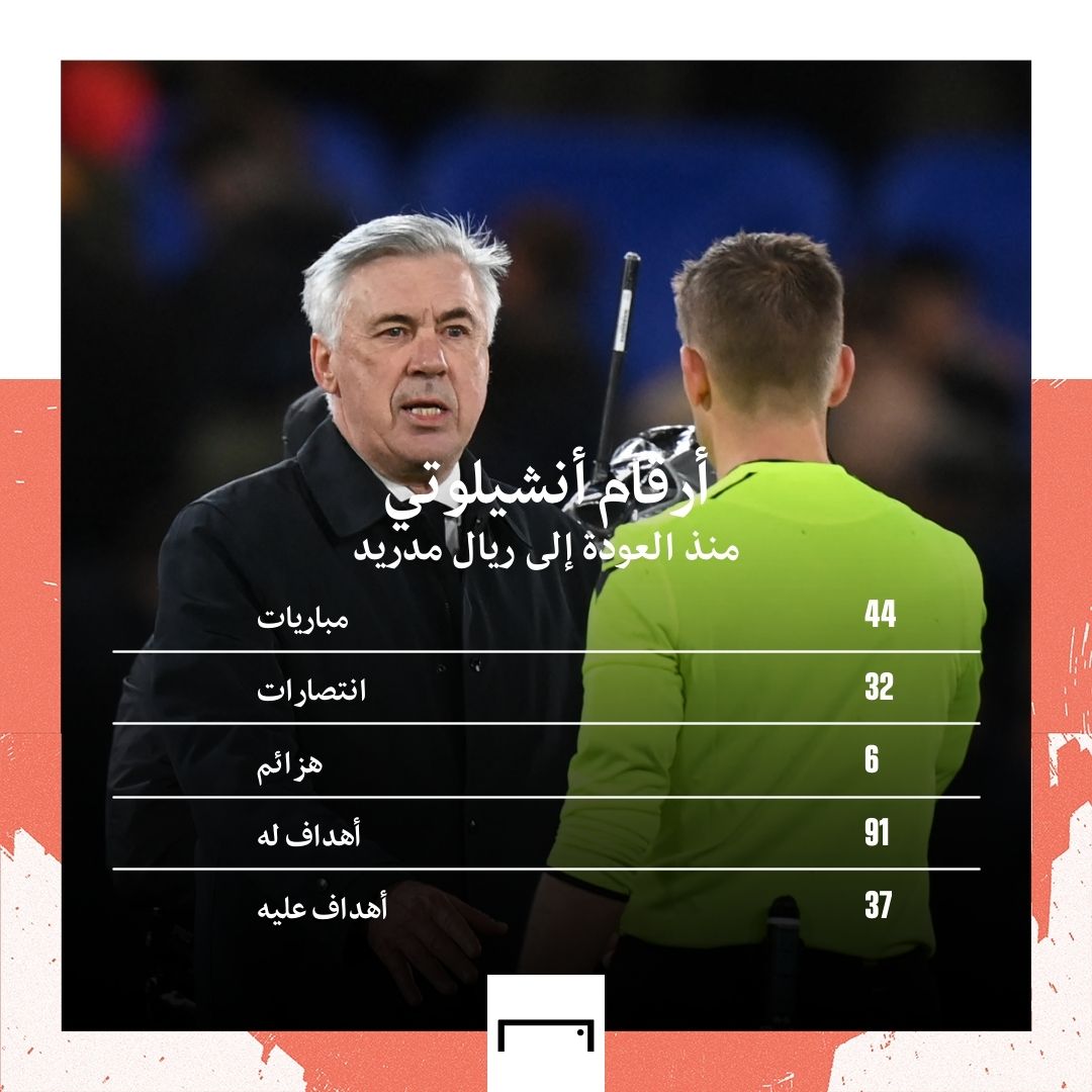 carlo ancelotti GFX embed only