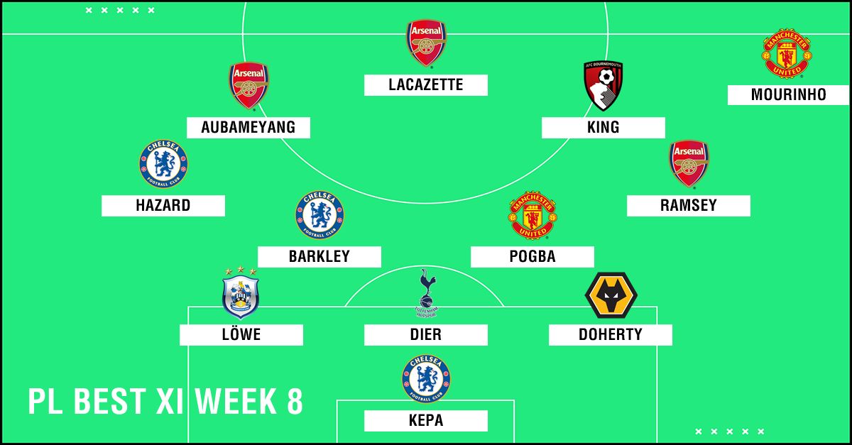 Best XI : ทีมยอดเยี่ยมพรีเมียร์ลีก 2018-2019 สัปดาห์ที่ 8
